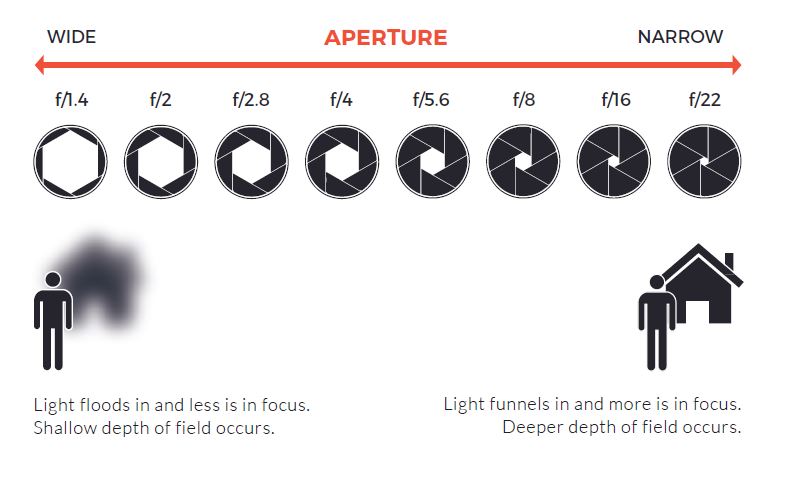 How magnification and aperture affect telescope views